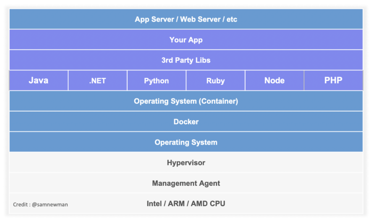 Mapping an Application's Attack Surface to Reconnaissance Steps